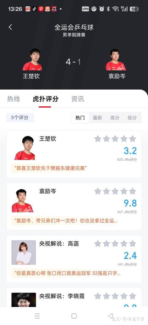 王楚钦4-1战胜袁励岑 夺得全运会乒乓球男单铜牌 王楚钦4-1战胜袁励岑 夺得全运会乒乓球男单铜牌